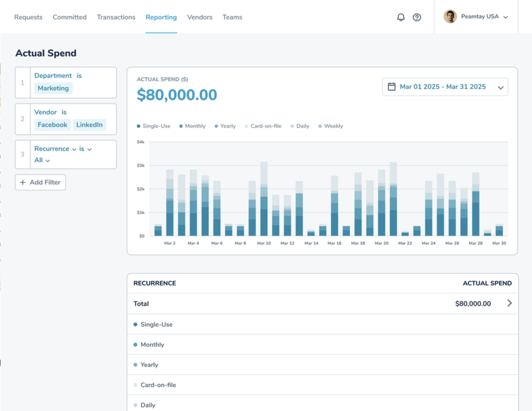 Procurify, our pick for the best procurement software for mid-market budget visibility.