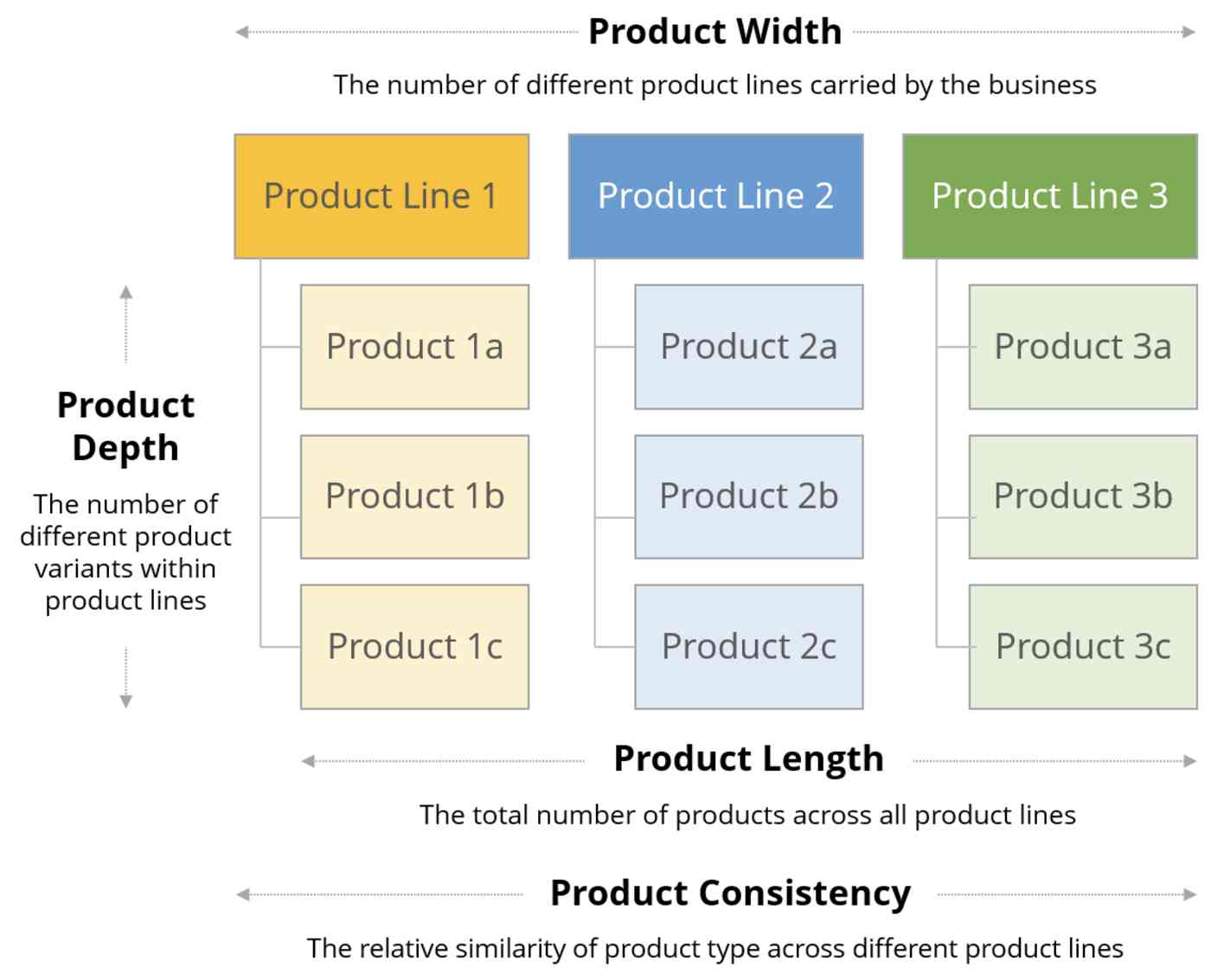 Product Mix Dimensions: Width, Depth, Length, and Consistency