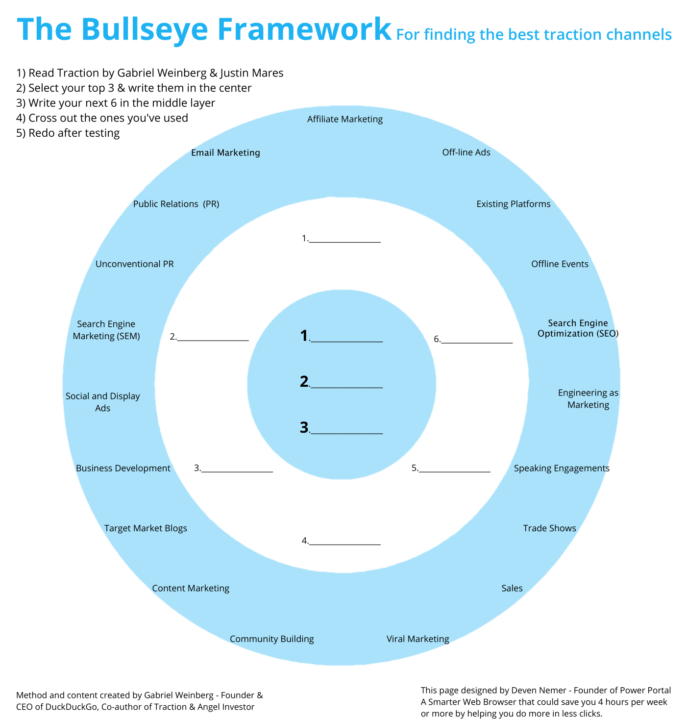 Deven Nemer, founder of Power Portal, offers fellow Traction readers this Bullseye Framework brainstorming sheet.