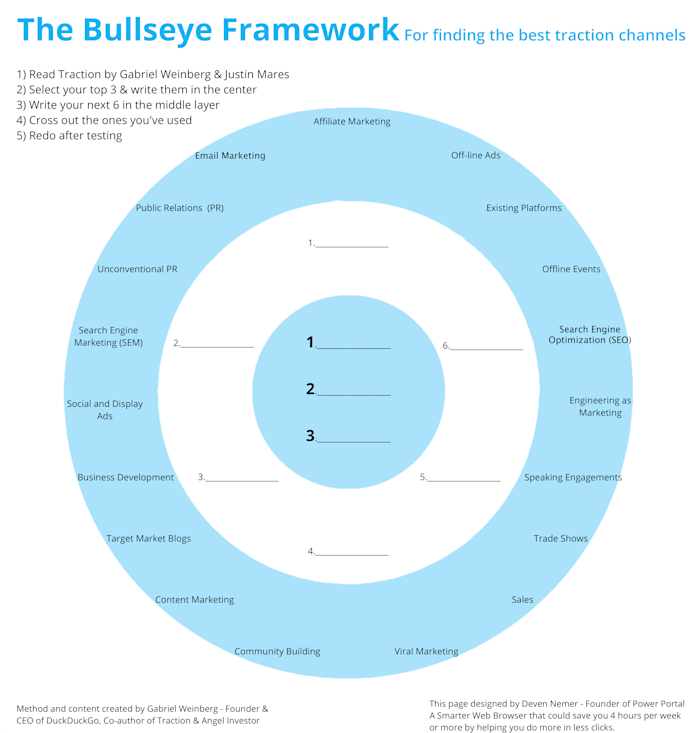 How to Acquire Customers: 19 "Traction" Channels to Start Testing Today