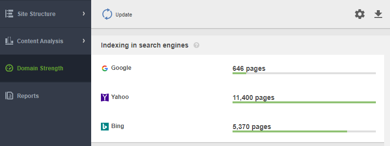 Screenshot of WebSite Auditor, showing how many pages of a website are crawlable