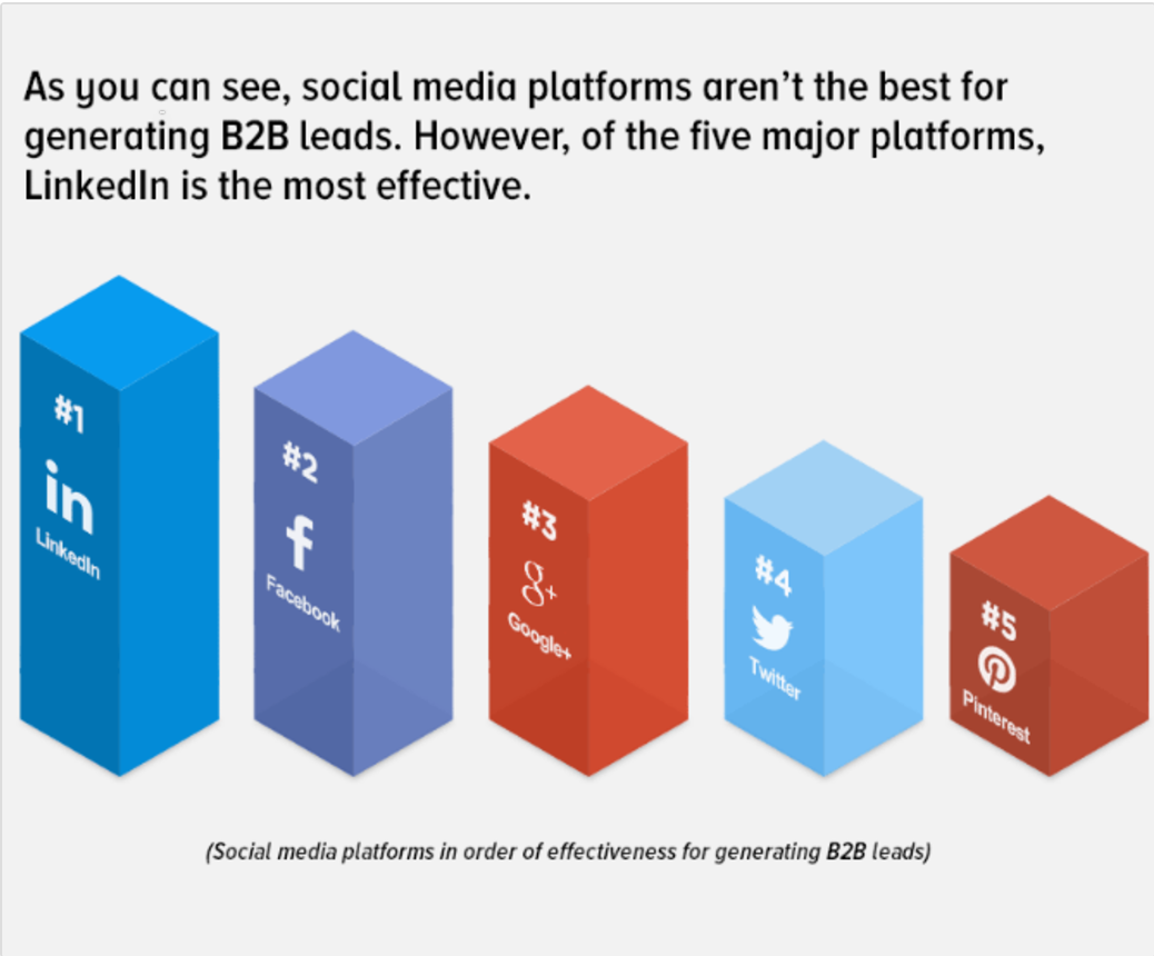 LinkedIn as A Lead Generator