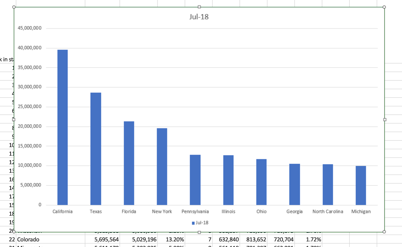 Making a bar graph in Excel online