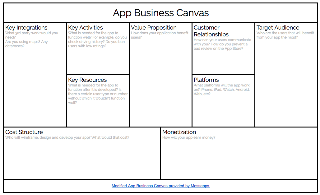 Business considerations chart