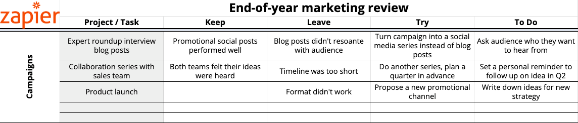 An example of the marketing audit template completed for the Campaigns section