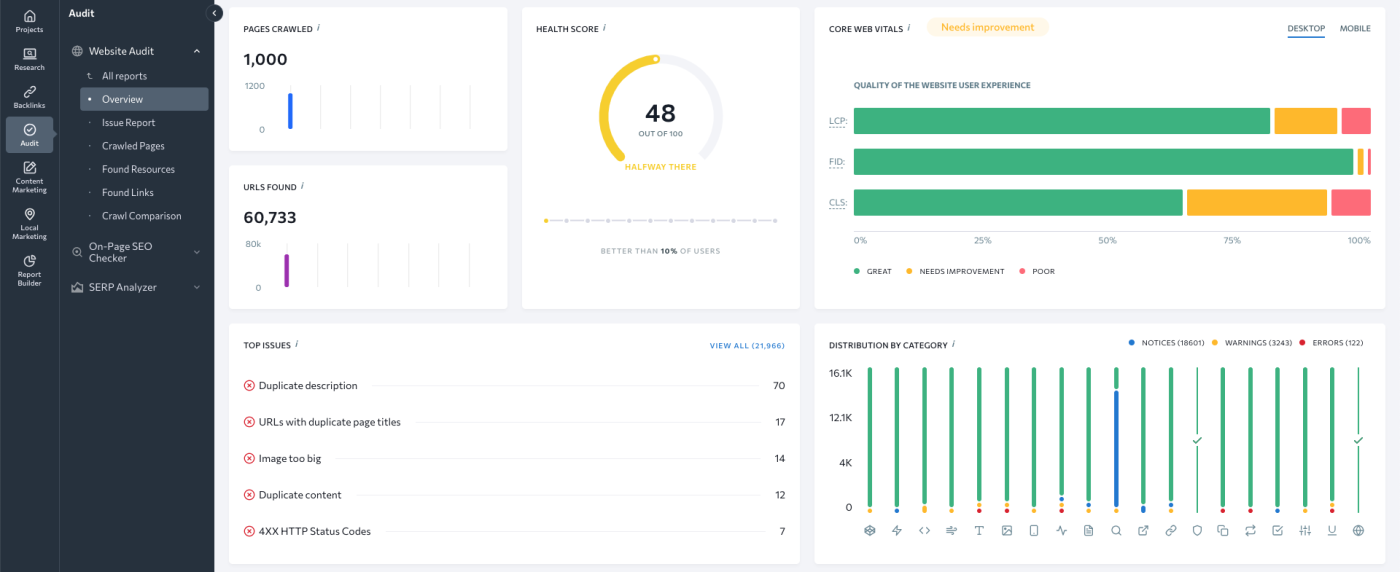 Screenshot of SE Ranking's web audit dashboard with data visualizations for things like pages crawled, URLs found, and core web vitals, with an overall health score of 48 out of 100 