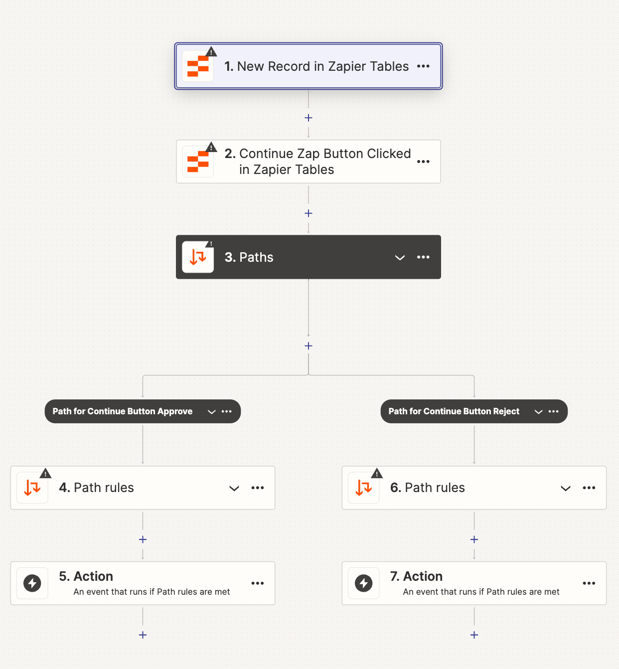 Screenshot of paths zap in editor from tables