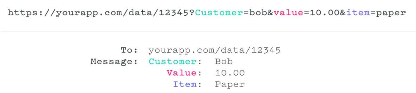 Example webhook data