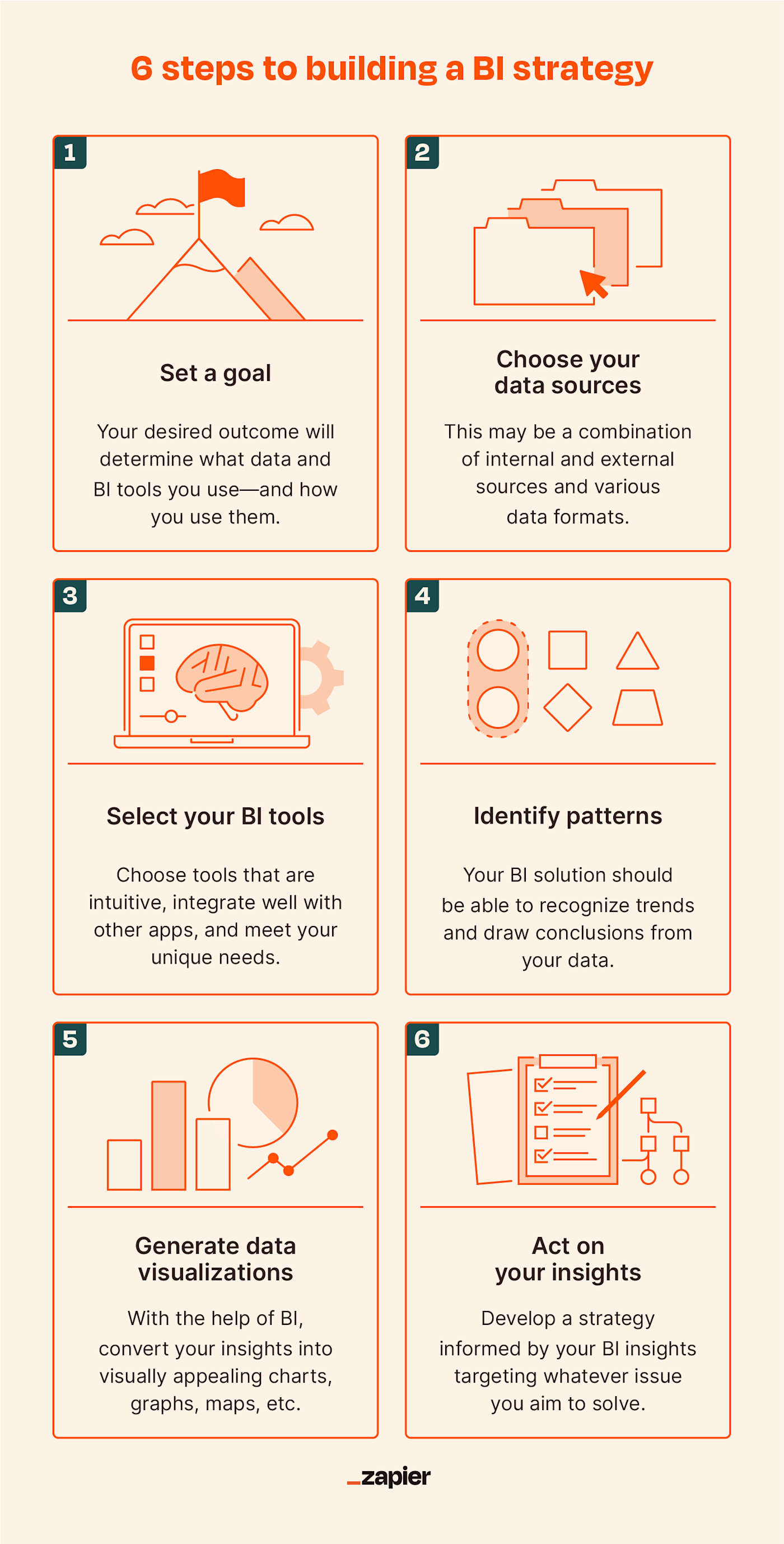 Six illustrations conveying the different steps to building a business intelligence strategy 