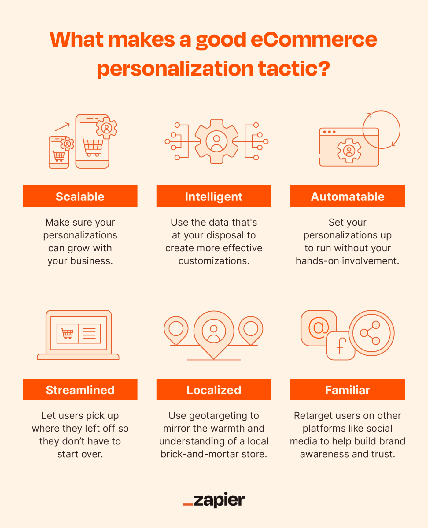 Orange illustrations demonstrating what makes a good eCommerce personalization tactic such as being scalable, intelligent and automatable