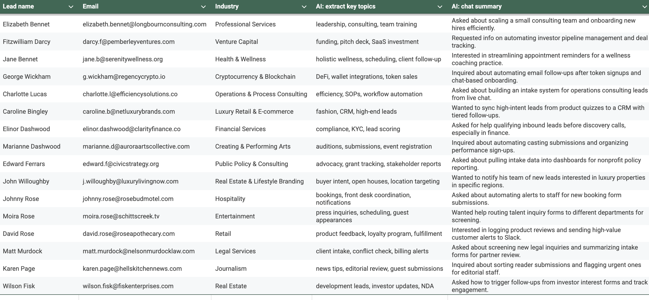 A leads table in Google Sheets that includes AI-populated columns