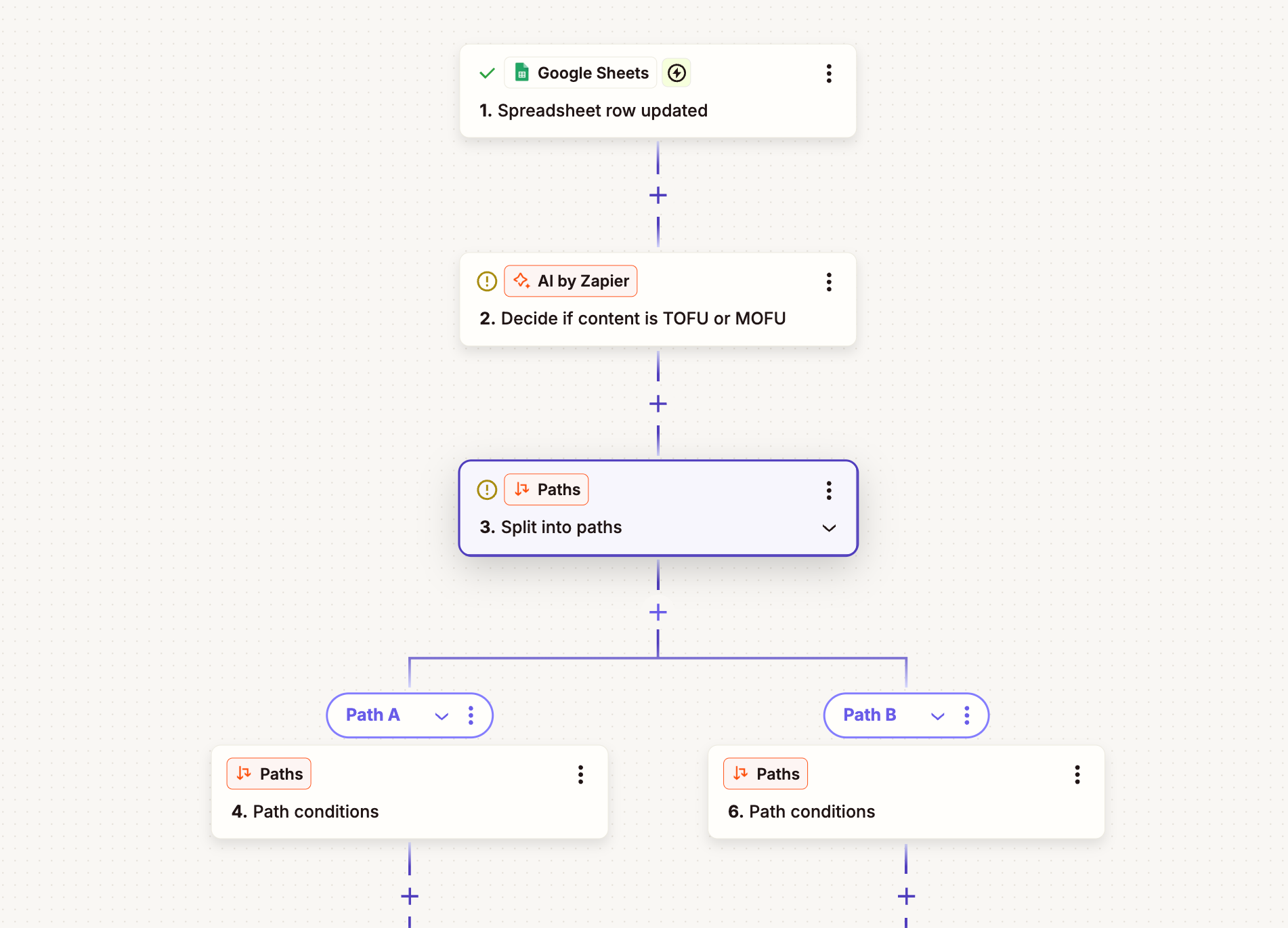 A deterministic workflow with an AI step in Zapier