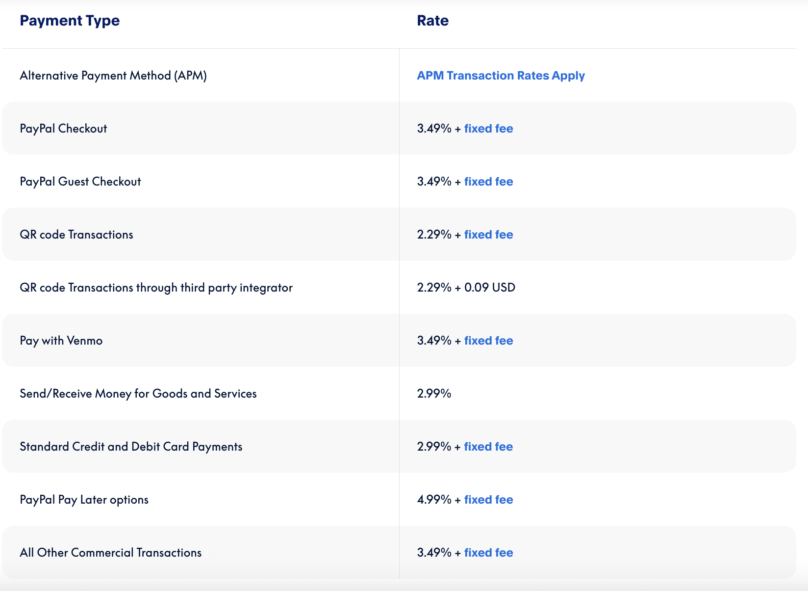 Screenshot of PayPal's list of fees