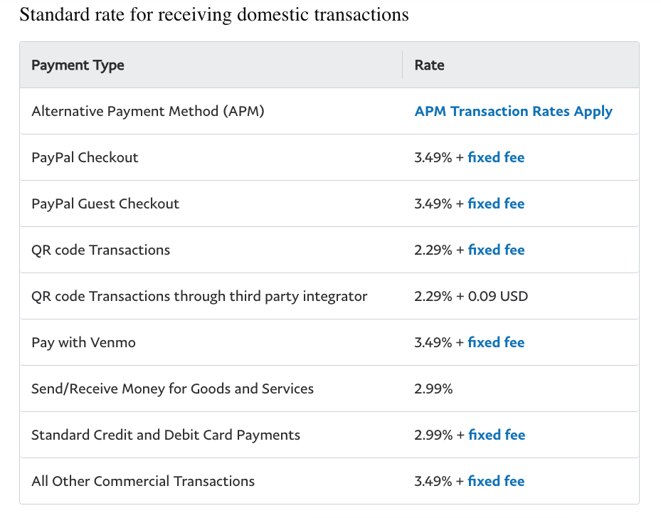 Screenshot of PayPal's list of fees