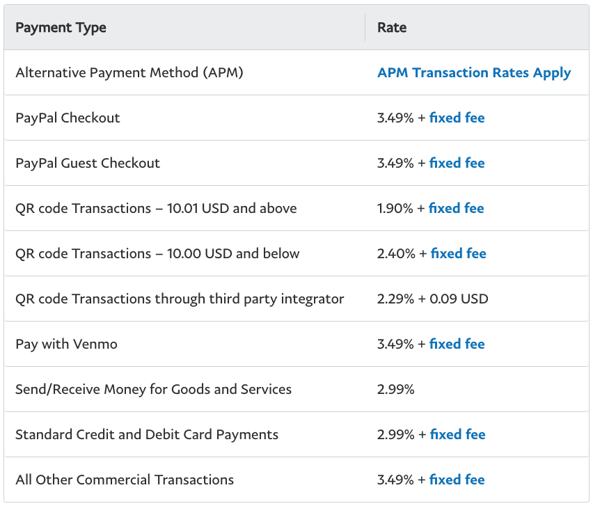 Screenshot of PayPal's list of fees