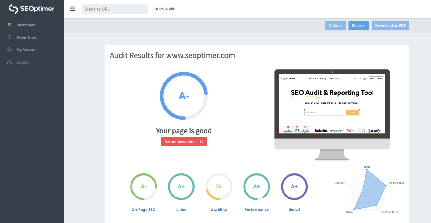 Screenshot of the audit results dashboard on SEOtimer, showing ratings of on-page SEO, links, usability, performance, and social metrics, with an overall A minus grade 