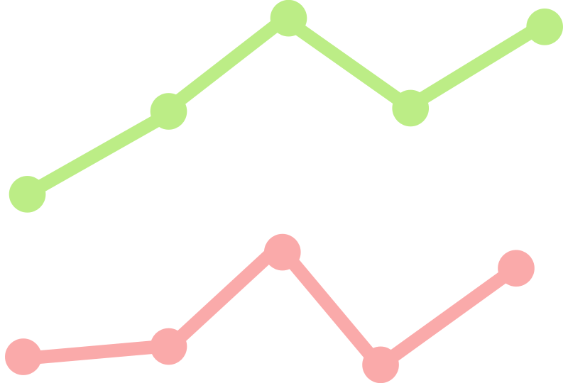graphs