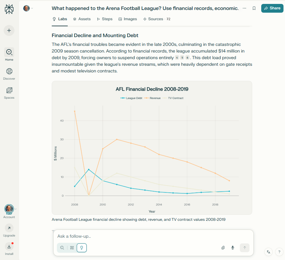 The Perplexity Labs feature