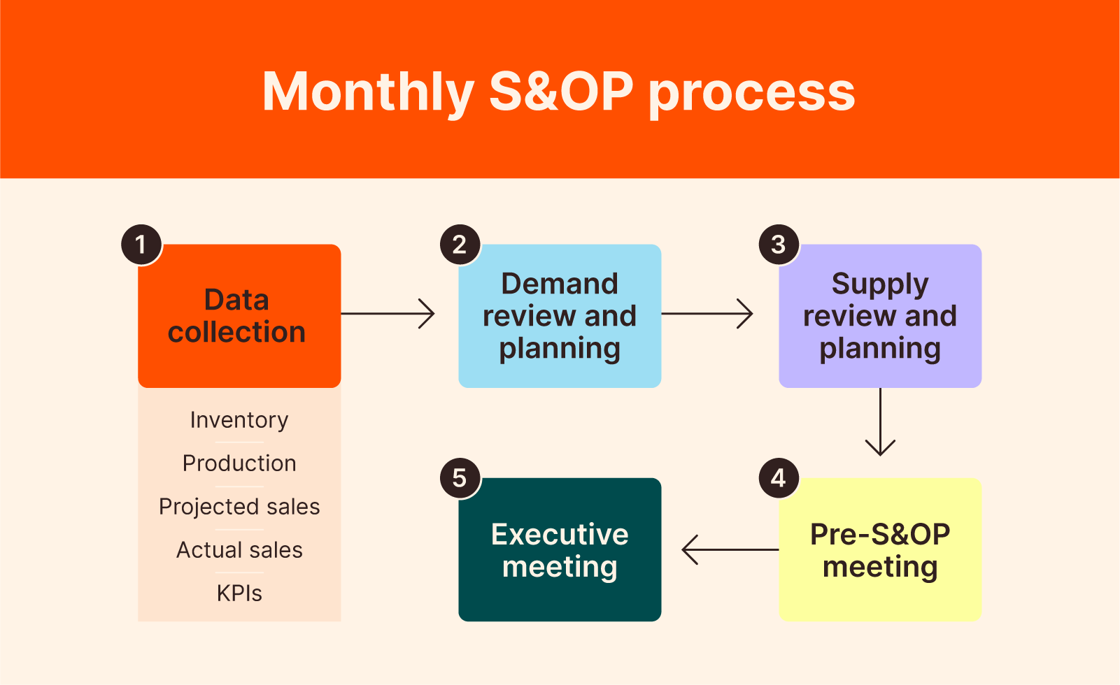 s&op presentation examples