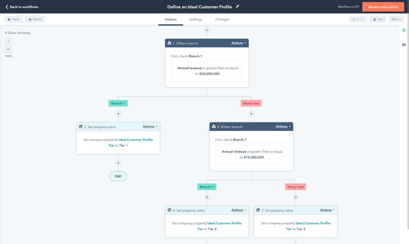 Screenshot of an automation workflow from HubSpot, one of our picks for best Mailchimp alternatives