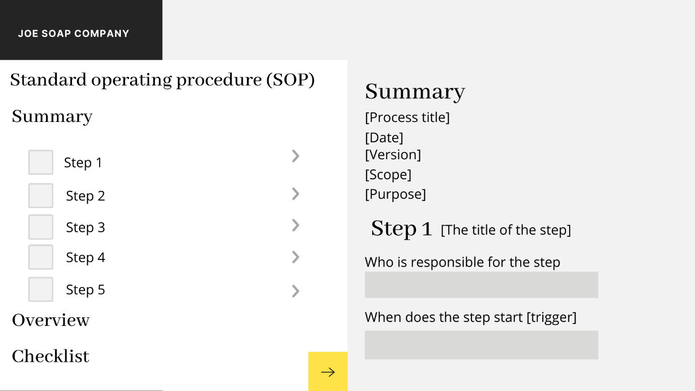 A checklist to begin creating an SOP