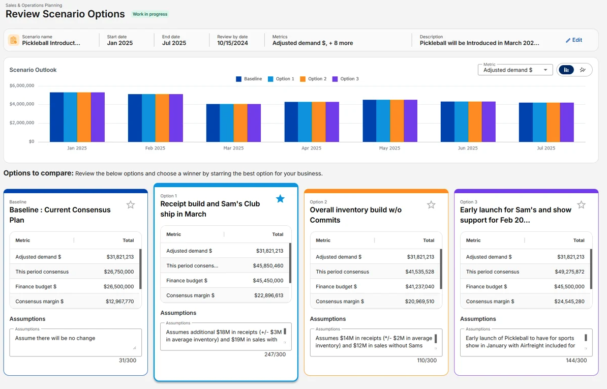 TransImpact, our pick for the best sales forecasting software for comprehensive demand and sales forecasting