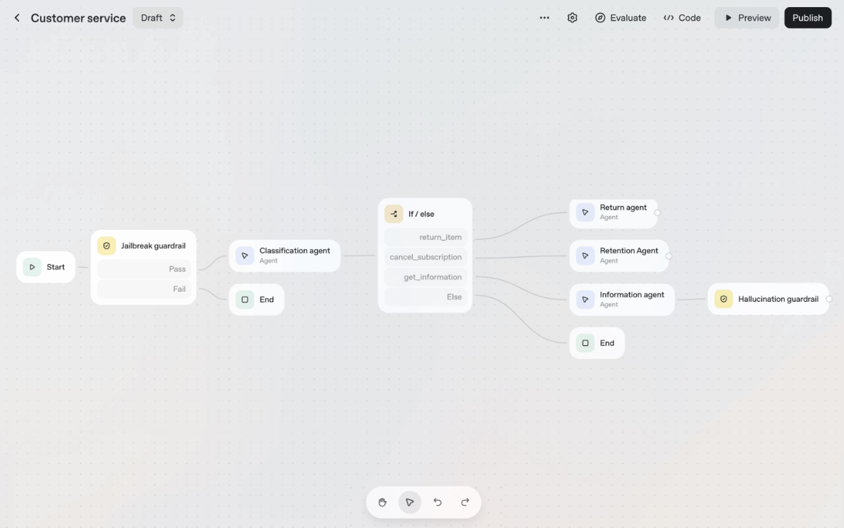 OpenAI Agent Builder interface