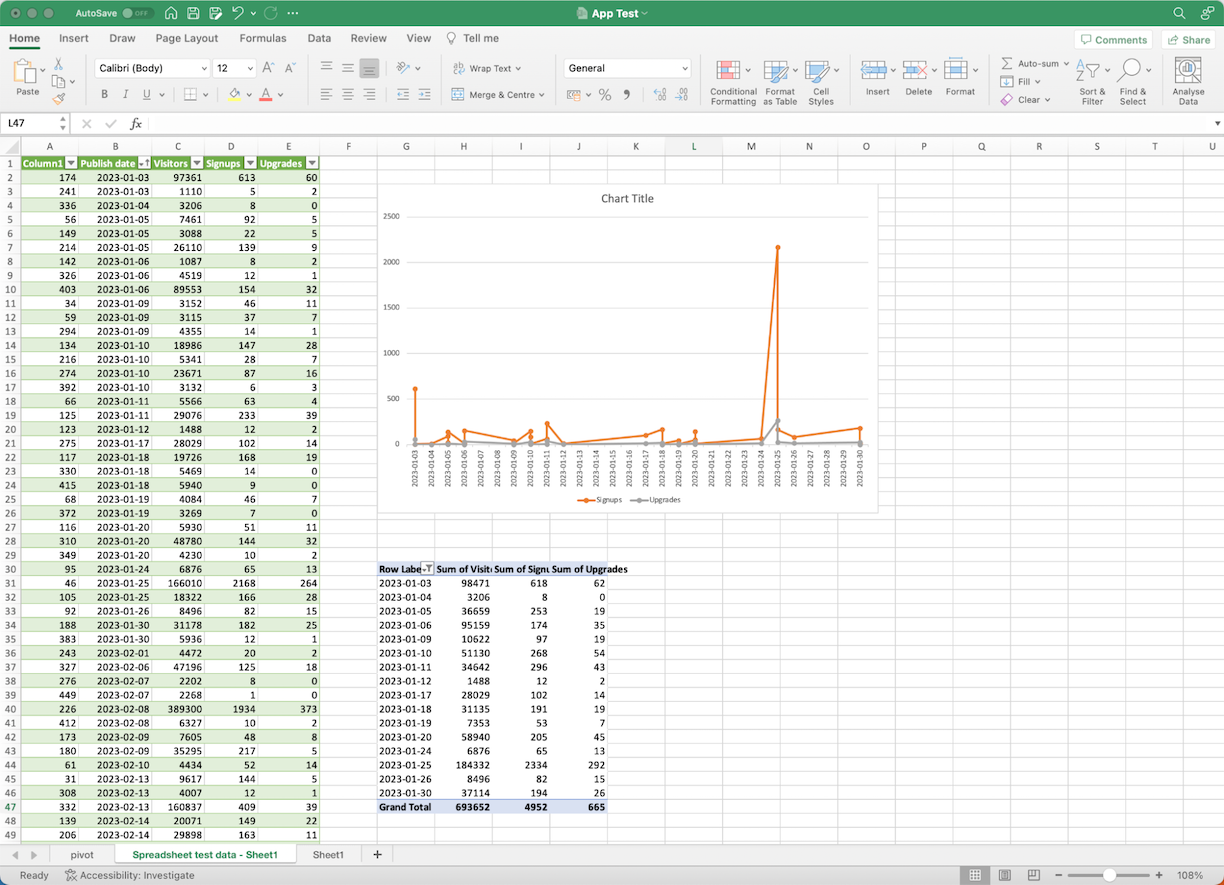 Analytics software natively connected to Microsoft Excel