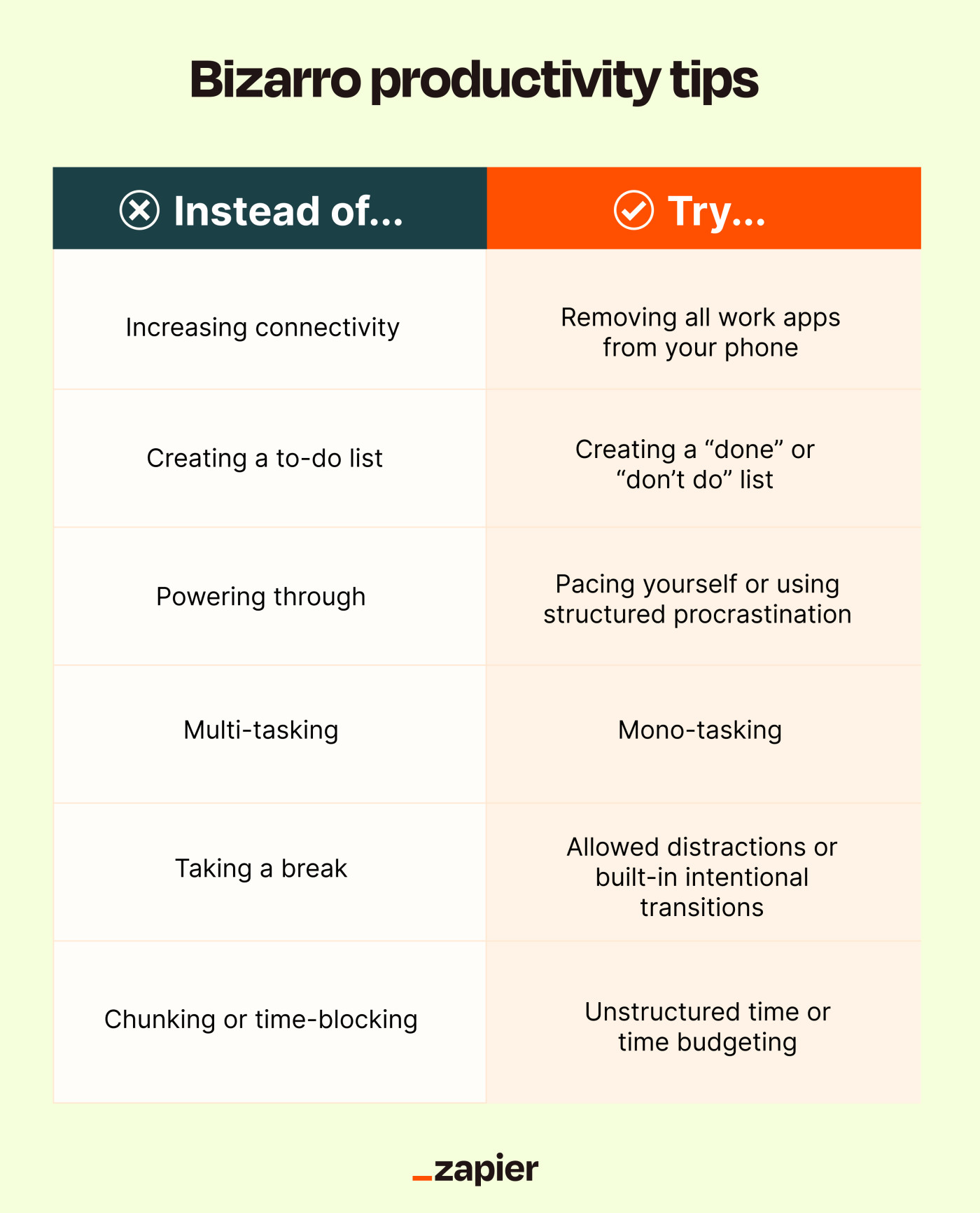 An infographic outlining the bizarro productivity tips