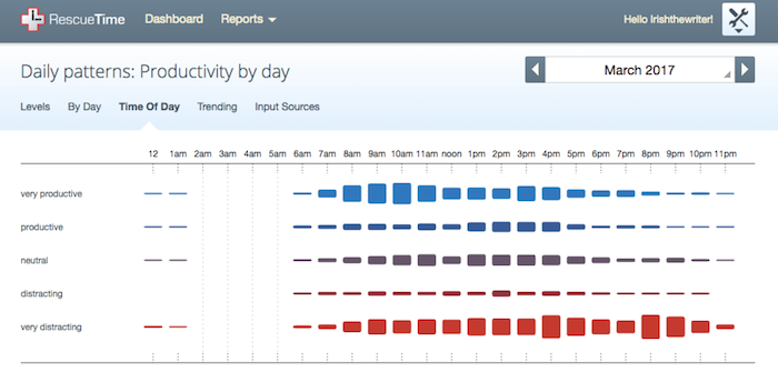 RescueTime