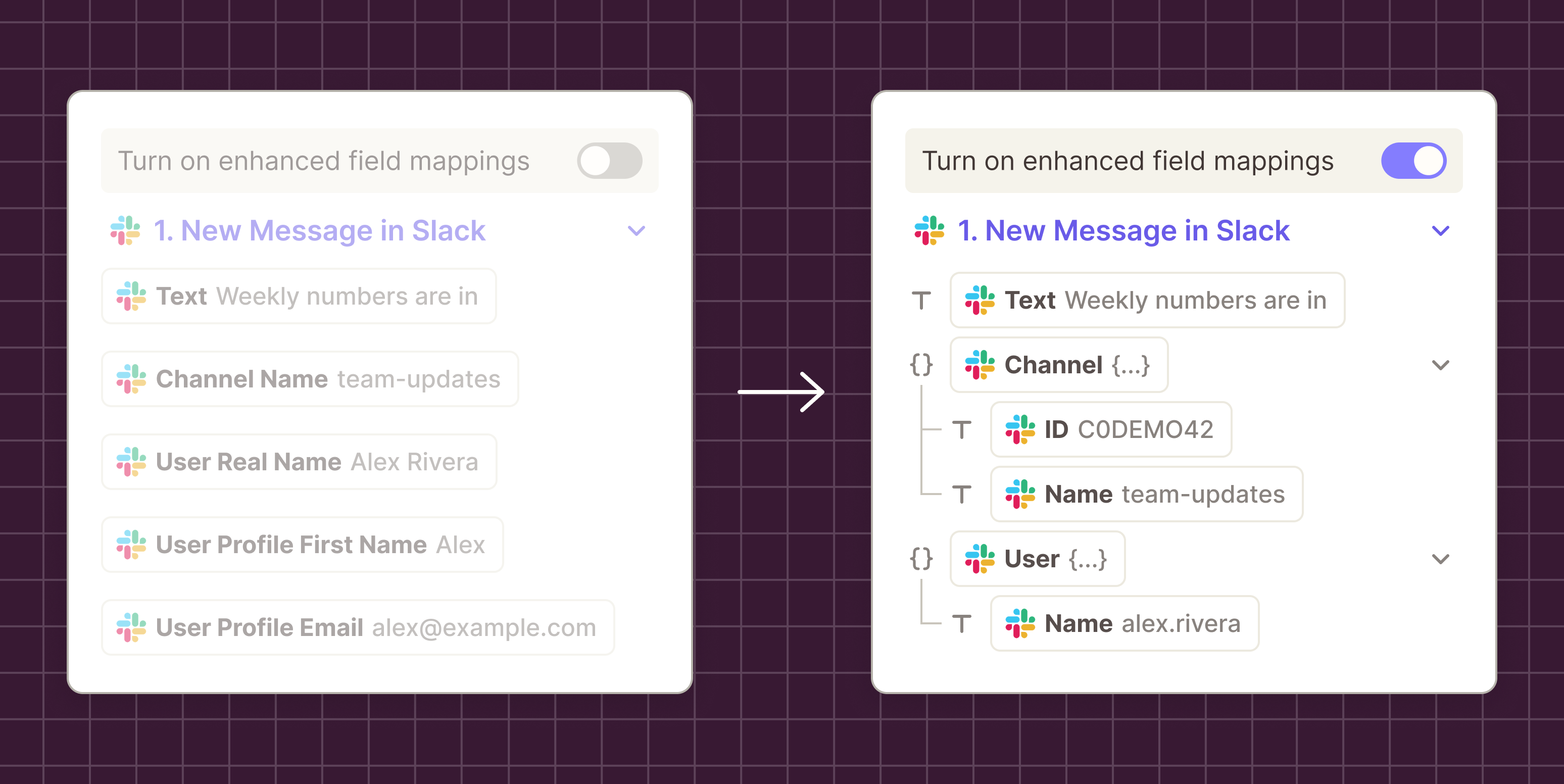 Illustration of two Zapier field mapping dropdowns for a Slack step, one with enhanced field mappings off above five flat fields such as User Profile First Name, the other with it on above a tree of Text, Channel with ID and Name, and User with Name.