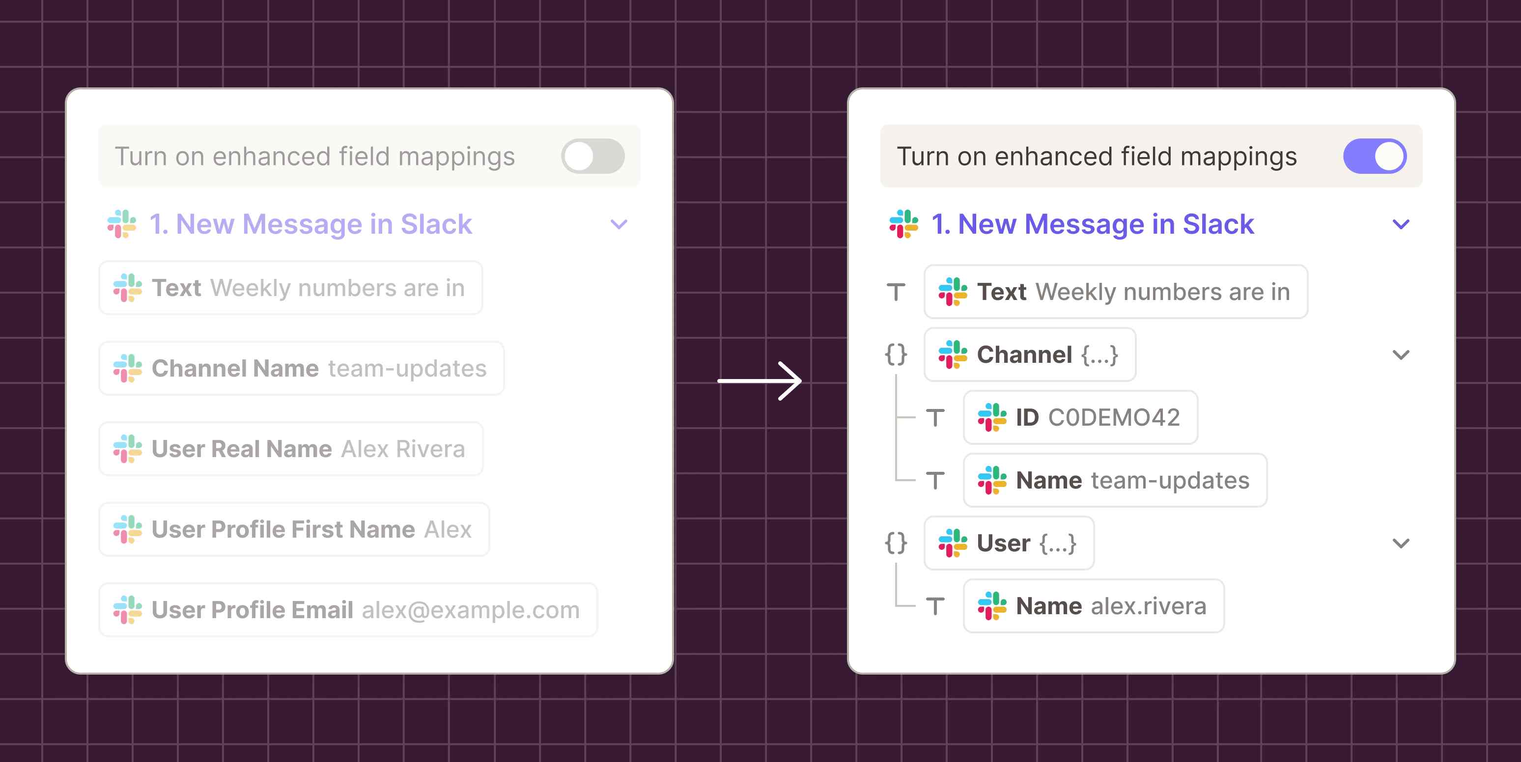 Illustration of two Zapier field mapping dropdowns for a Slack step, one with enhanced field mappings off above five flat fields such as User Profile First Name, the other with it on above a tree of Text, Channel with ID and Name, and User with Name.