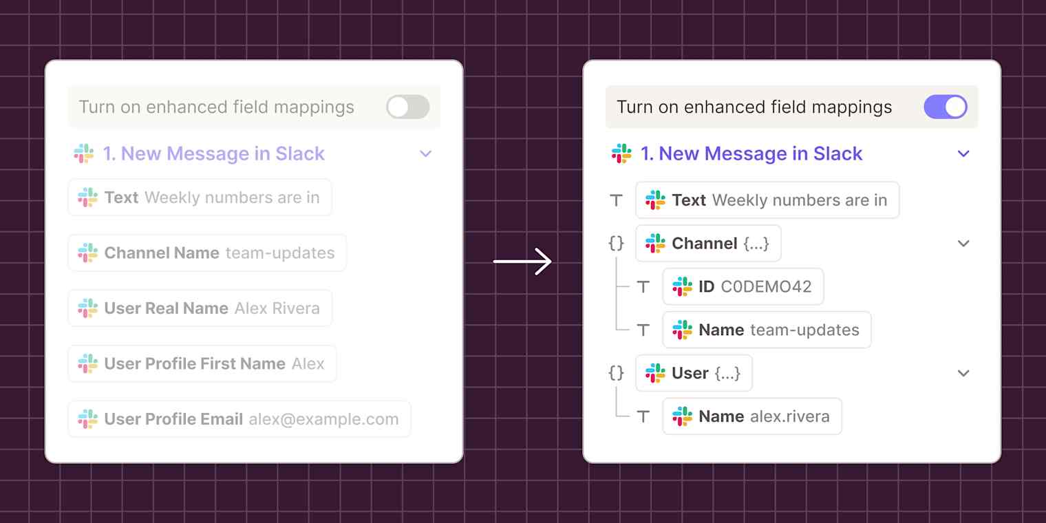 Illustration of two Zapier field mapping dropdowns for a Slack step, one with enhanced field mappings off above five flat fields such as User Profile First Name, the other with it on above a tree of Text, Channel with ID and Name, and User with Name.