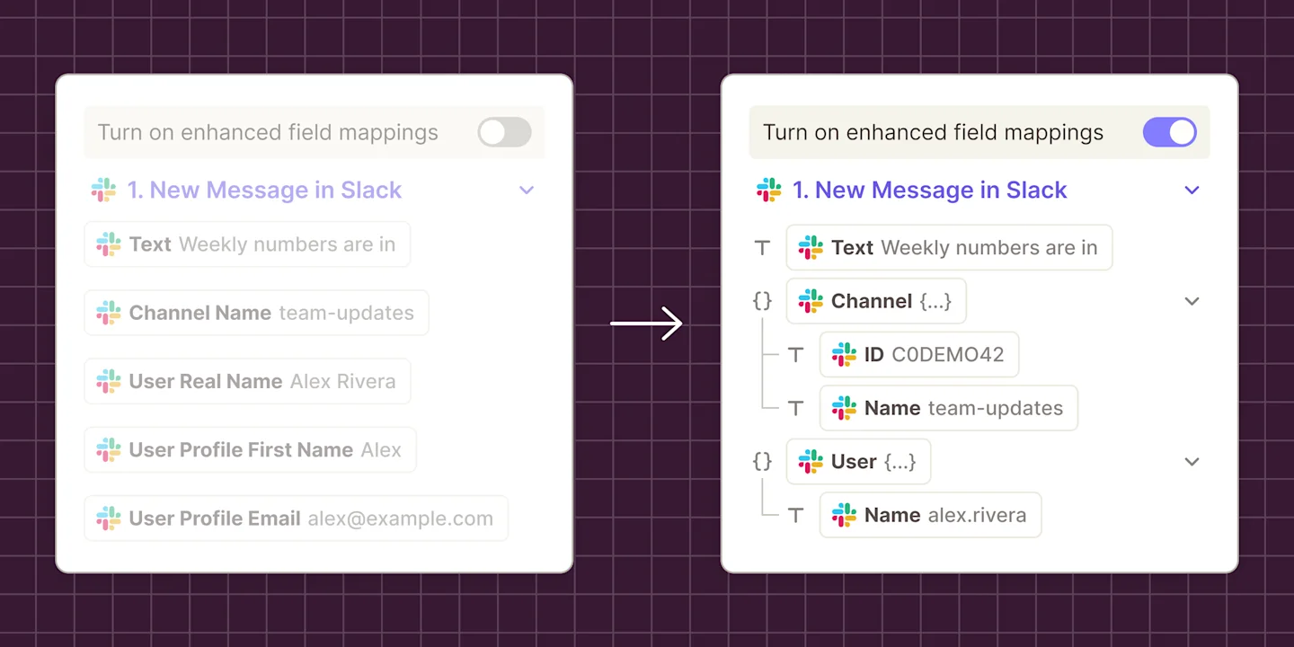 Illustration of two Zapier field mapping dropdowns for a Slack step, one with enhanced field mappings off above five flat fields such as User Profile First Name, the other with it on above a tree of Text, Channel with ID and Name, and User with Name.