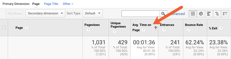 sort google analytics column data in descending order