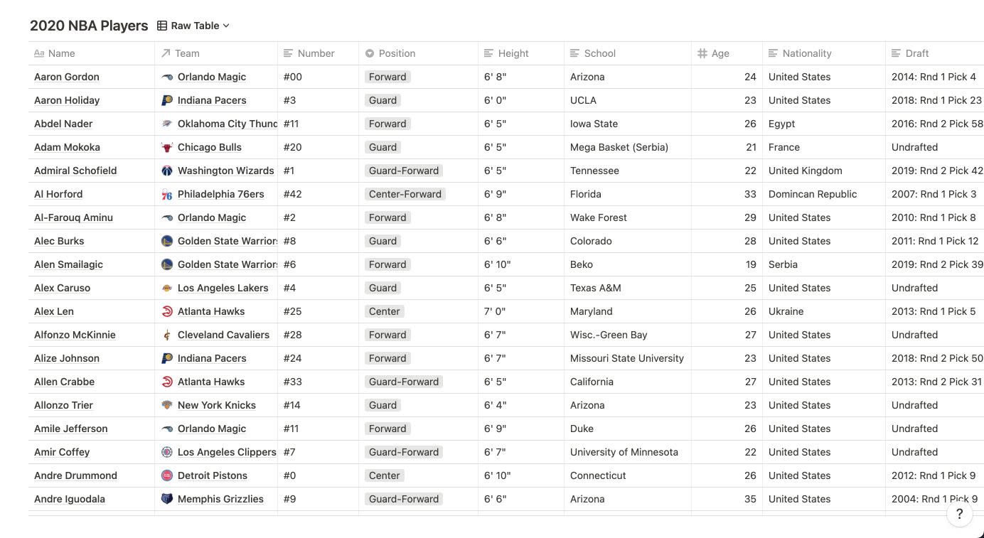 An example of a database in Notion that looks like a spreadsheet