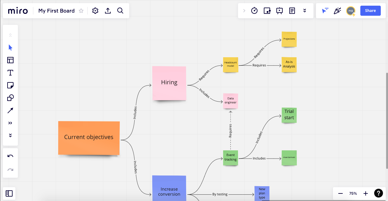 Miro, our pick for the best diagramming app with whiteboarding and team collaboration