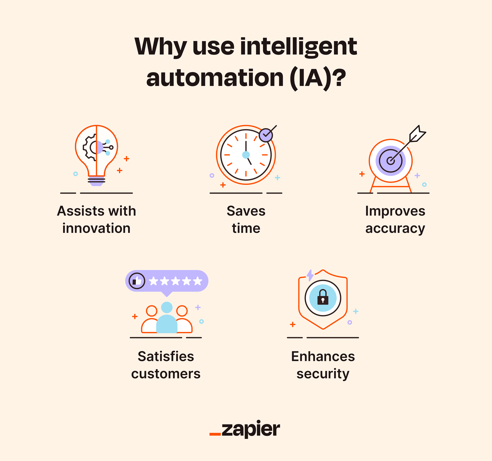 Intelligent automation: What it is and how to apply it