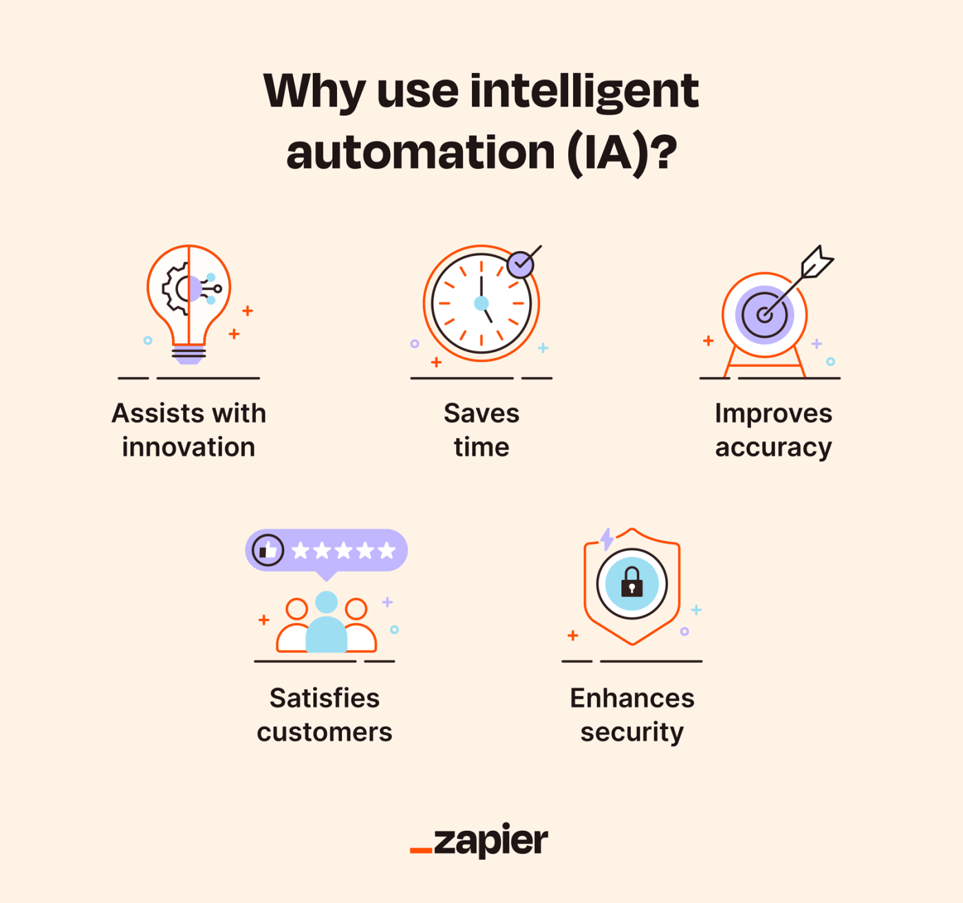 Illustrations depicting the benefits of using intelligent automation.