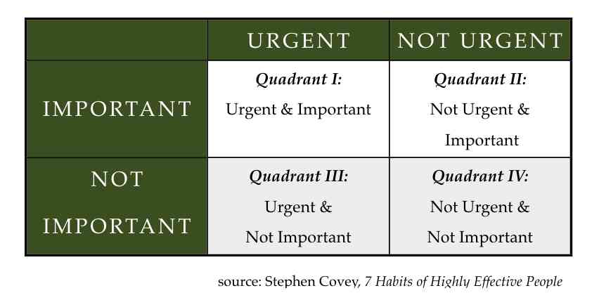 How To Ruthlessly Prioritize Tasks To Get More Done 