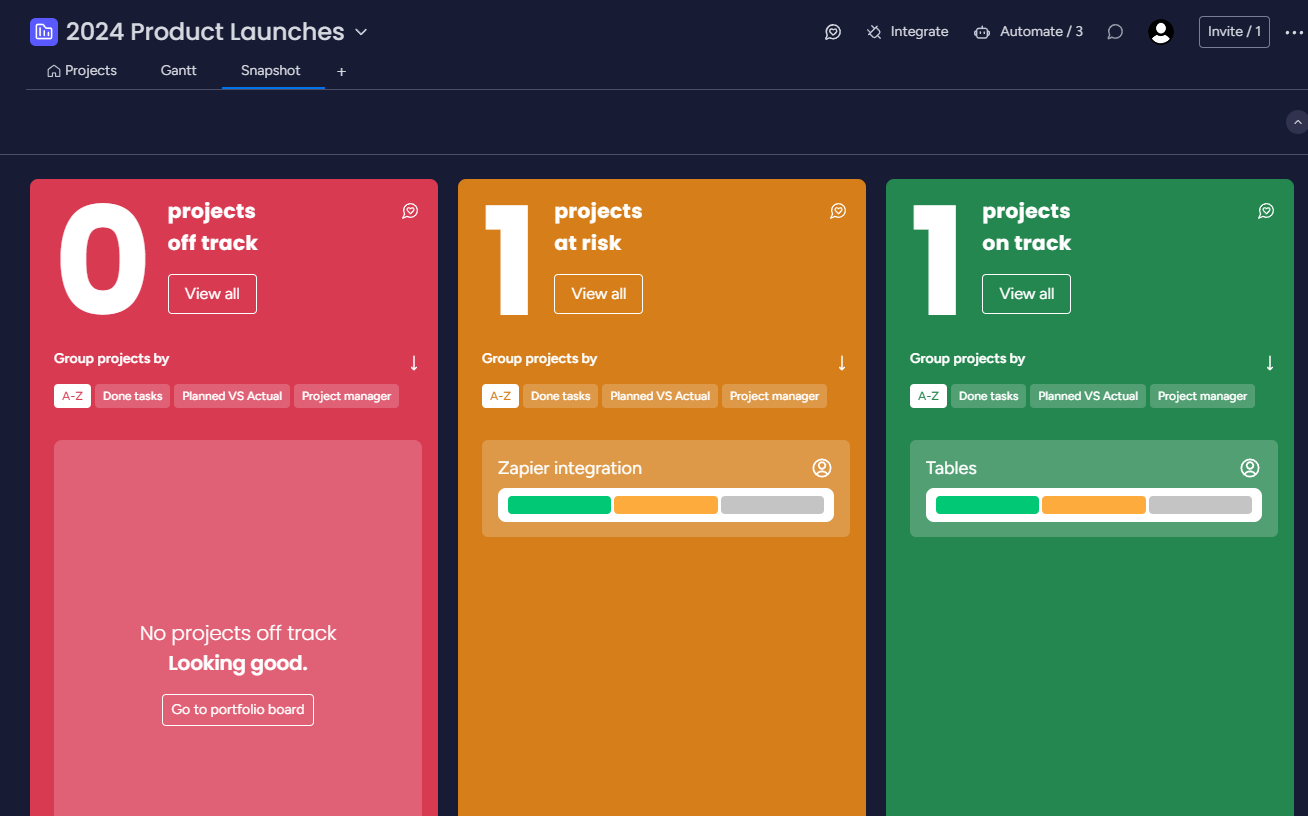 Example of a product launch portfolio in monday.com. with projects grouped by off track, at risk, and on track.