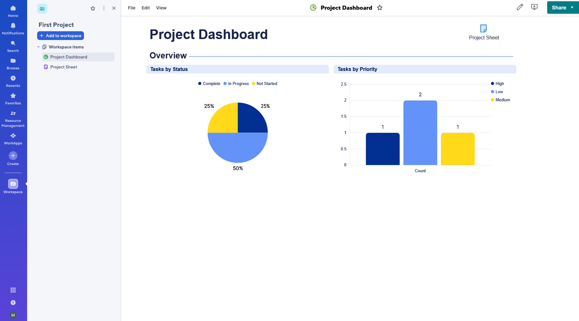 A dashboard in Smartsheet