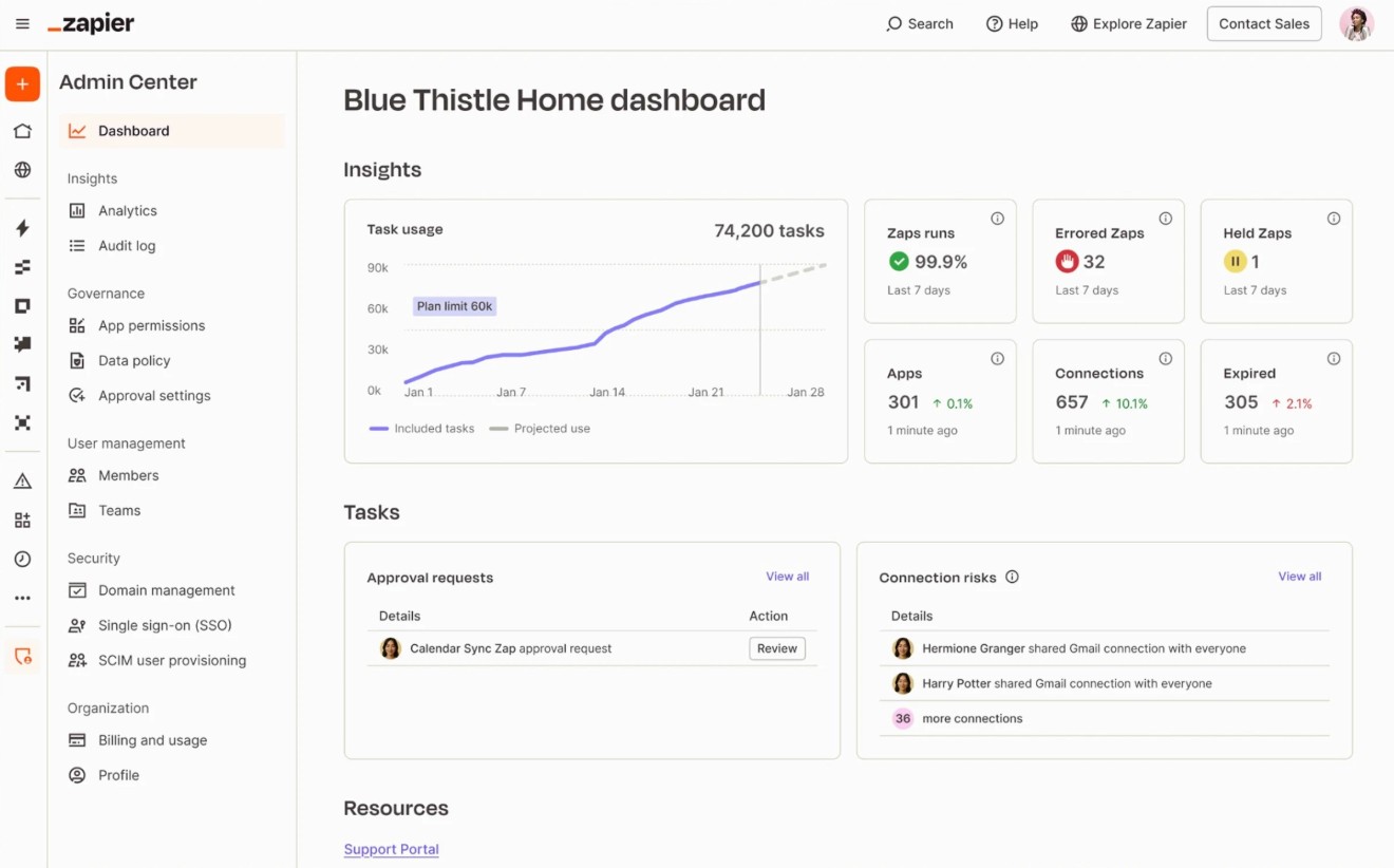 The Zapier admin dashboard