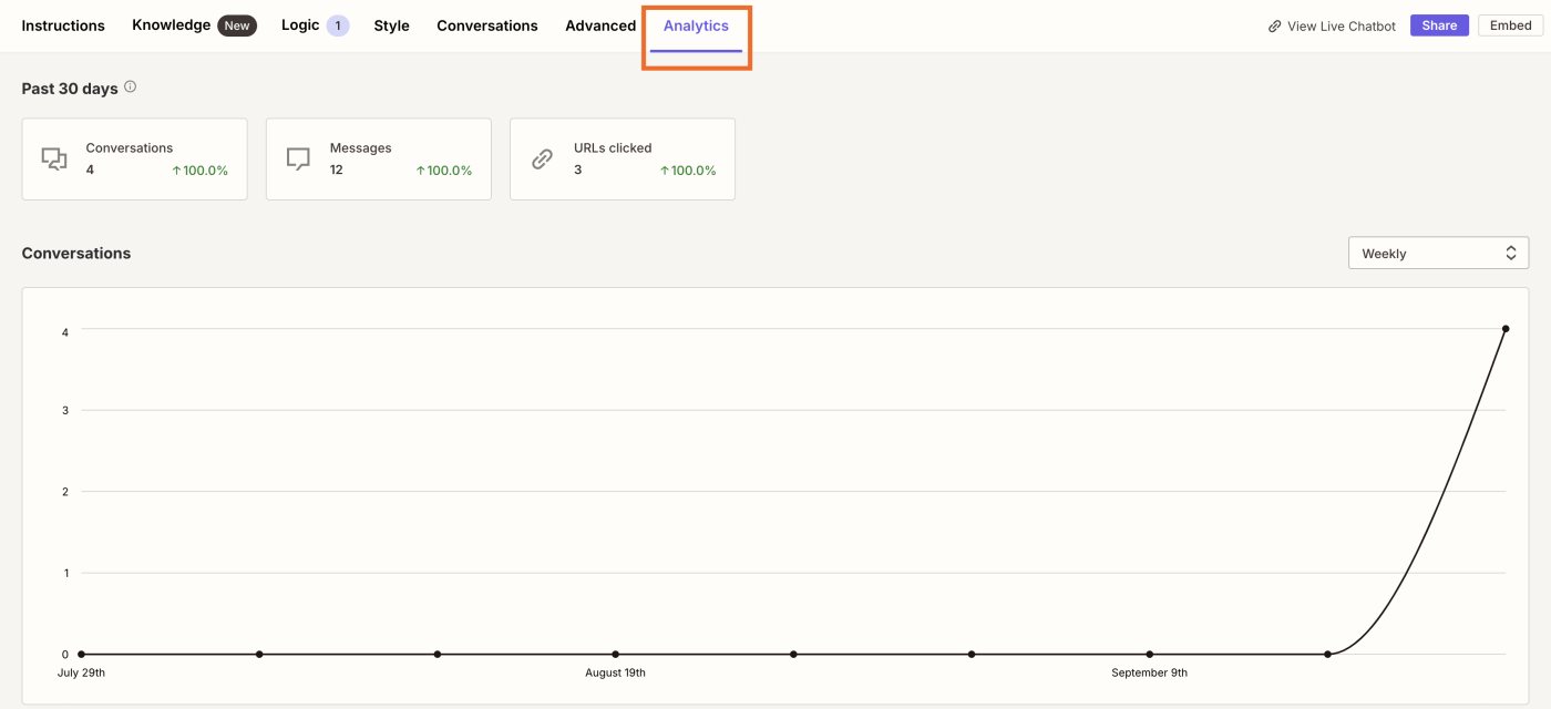 Screenshot of chatbots analytics