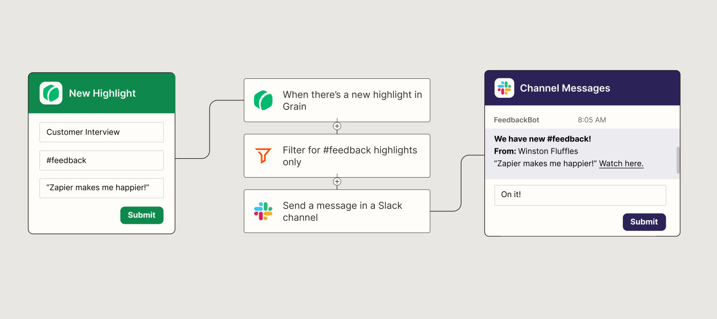 A Zapier workflow that triggers from new Grain meeting highlights, filters for a specific highlight keyword, and shares the video highlight in a Slack channel.