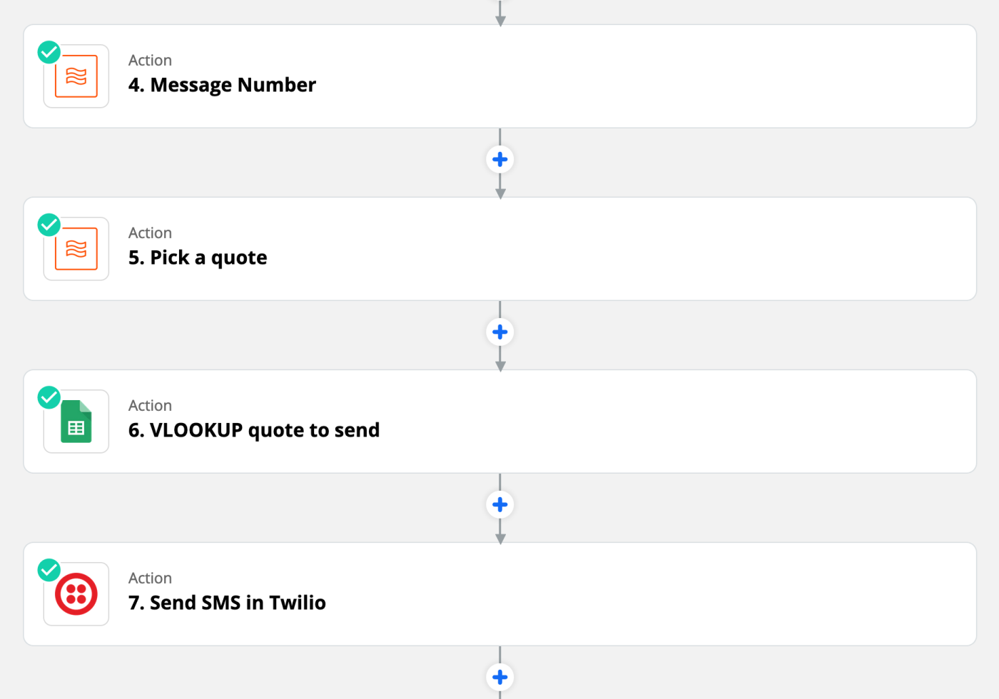Four steps in a Zap showing Formatter (twice), a VLOOKUP spreadsheet, and sending a message in Twilio.