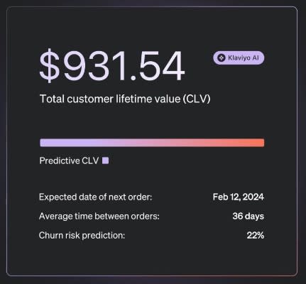 AI-powered insights in Klaviyo's analytics