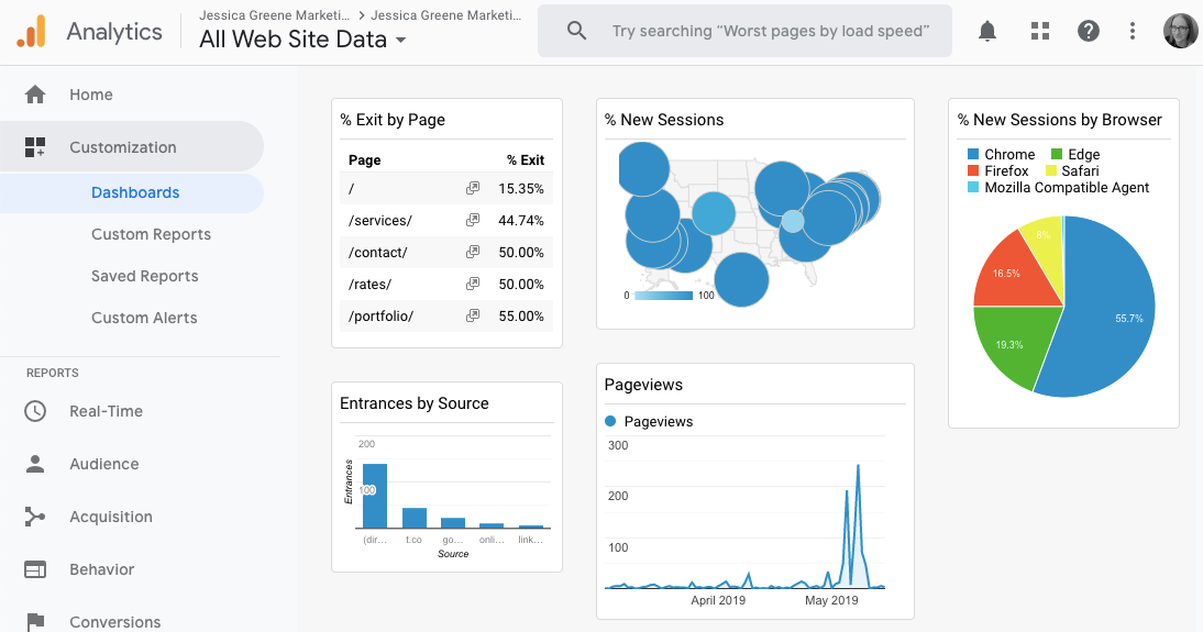 custom google analytics dashboard