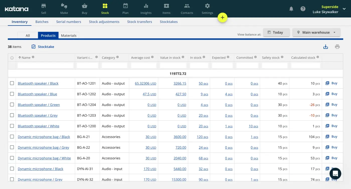 Screenshot of Katana MRP ERP dashboard with four graphs.