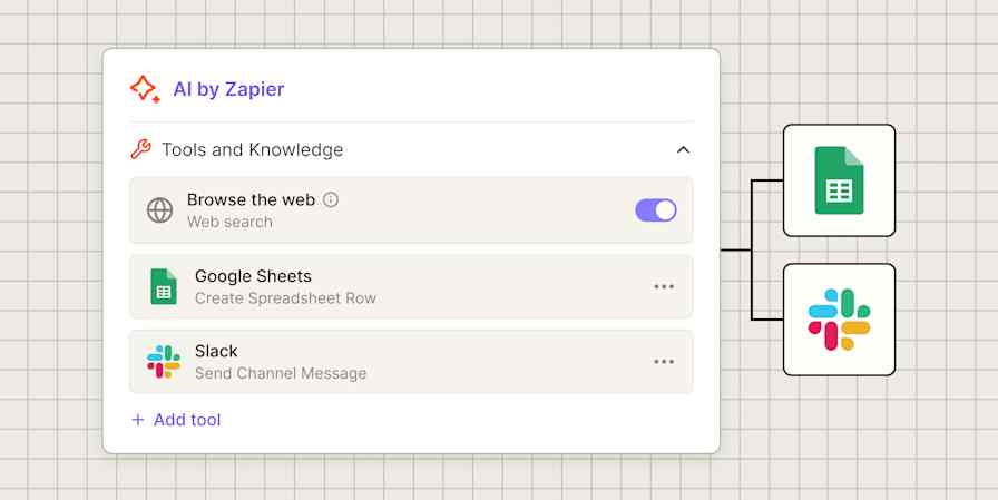 Illustration of an AI by Zapier step's Tools and Knowledge section with Browse the web switched on and two tools, Google Sheets Create Spreadsheet Row and Slack Send Channel Message, above an Add tool link, beside Google Sheets and Slack logos.